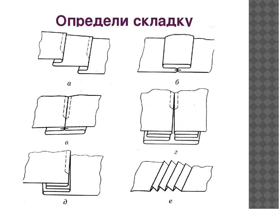 Юбка с односторонними складками. Юбка в складку схема. Порядок складки. Складки на одежде. Концентрические складки.