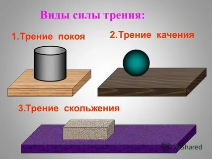 Сила трения покоя значения