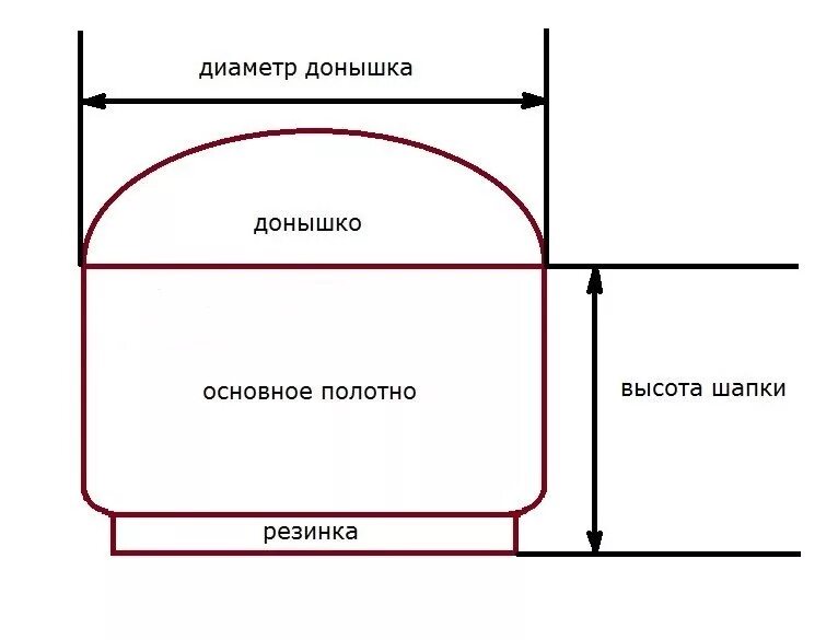 Как уменьшить размер шапки. Расчёт петель для вязания спицами шапки ребенку. расчет петель на шапку спицами для ребенка. как рассчитать петли для вязания спицами шапки детской. расчёт петель для вязания шапки спицами таблица размеров для женщин.