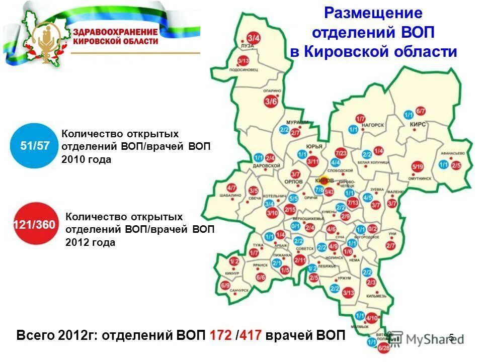 Сайт фбуз кировской области