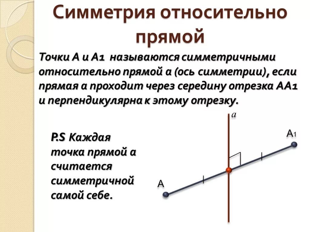 Симметрия относительно прямой. Симметрия относительно точки и прямой. Симметричная прямая относительно прямой. Симметричные точки относительно прямой. Любые относительно прямой