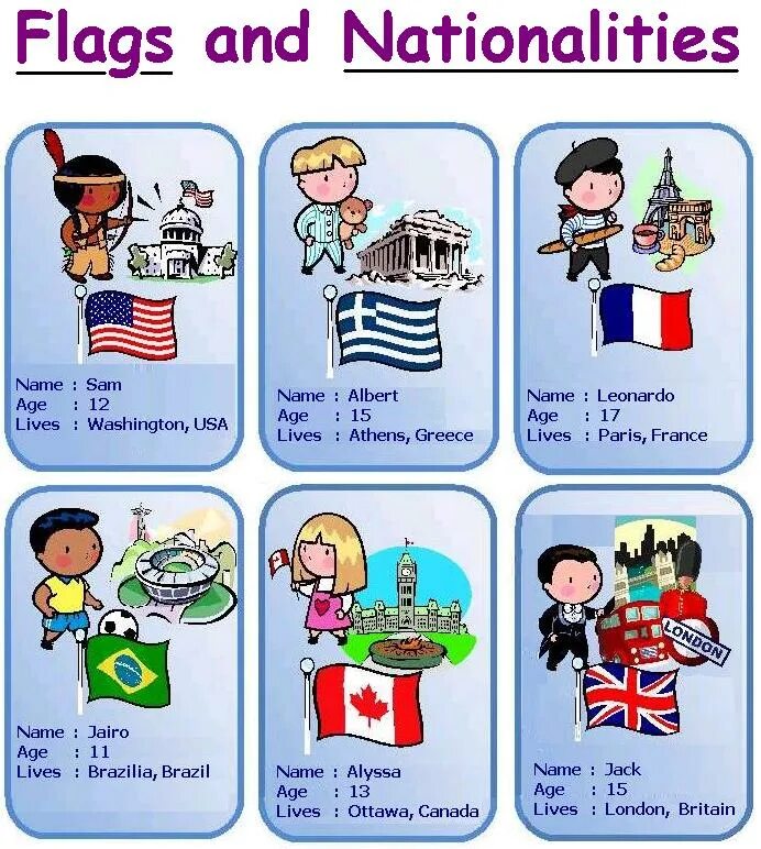 Card countries. Nationalities для детей. Страны на английском языке для детей. Countries and Nationalities in English упражнения. English speaking Countries and Nationalities.