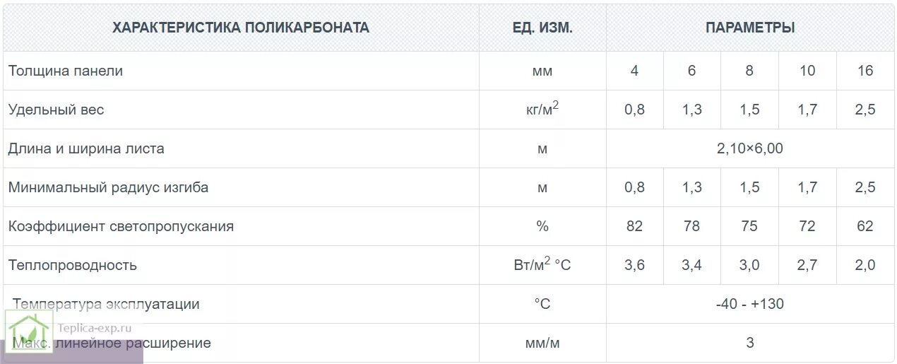 Плотность поликарбоната кг м3