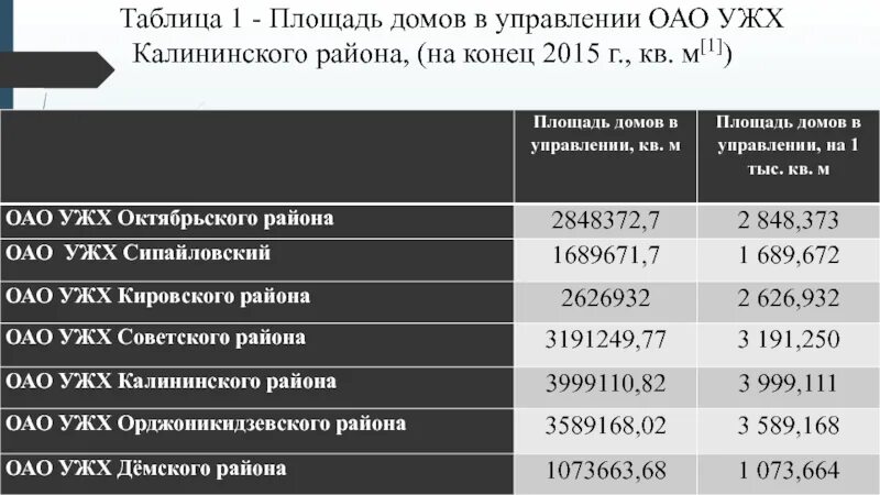 ОАО "УЖХ Калининского района го г.Уфа РБ". ОАО УЖХ. УЖХ Демского района. Директор УЖХ Октябрьского района.