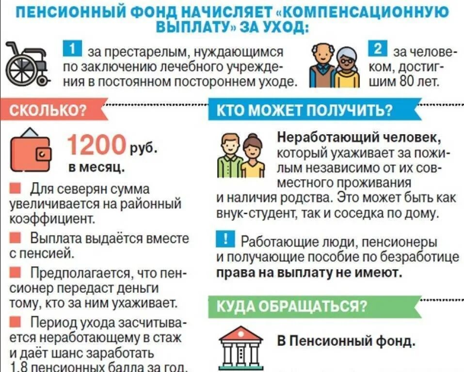 Льготы многодетным семьям в петербурге