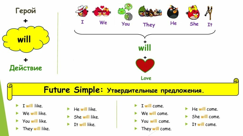 Future simple таблица. Future simple задания для детей. Future simple предложения. Английский для детей простое будущее время.