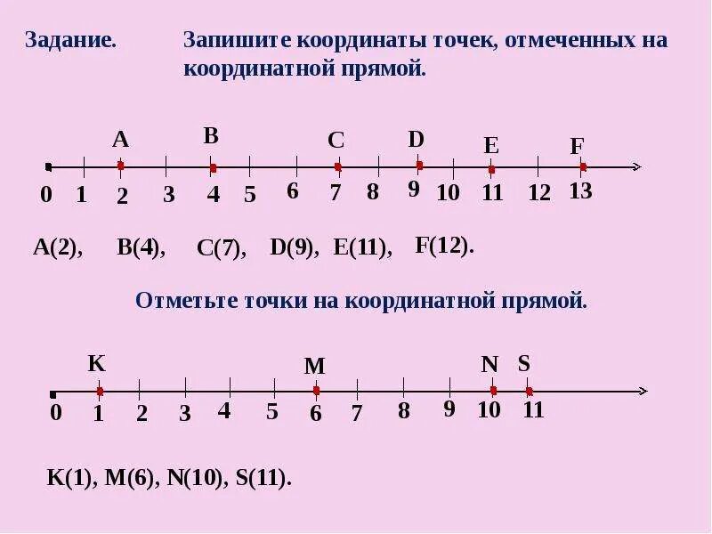 Найди точку координата которой равна 8