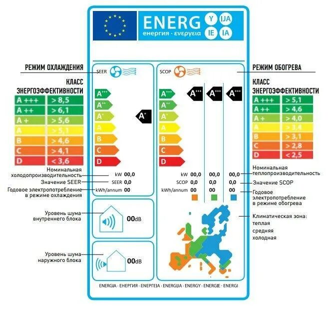 Кондиционер класс энергоэффективности а+++. Климатический класс SN-St что это такое в холодильнике. Что такое климатический класс холодильника n St SN T. Климатический класс n, SN, St, t. Какой класс холодильника лучше