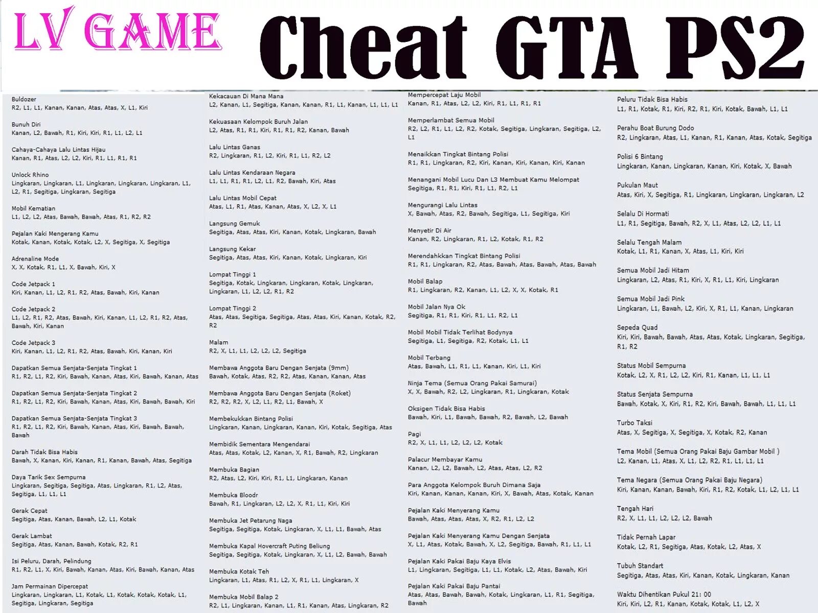 Gta cheats. Чит коды. Код 2 ГТА. Читы на ГТА Сан андреас на ps2. Чит коды на ГТА 2.