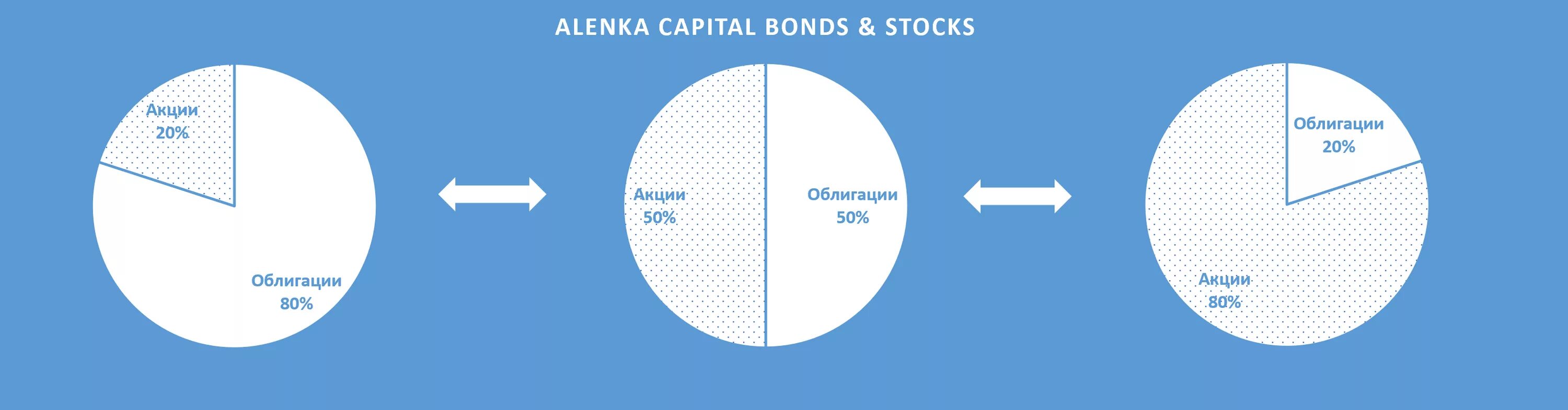 Аленка капитал. Аленка капитал портфель. Alenka Capital Bonds. Аленка капитал купить