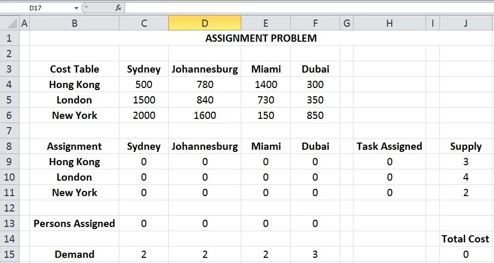 Assignment problem. Cost Table. Bilinear Assignment problem. Bilinear Assignment problem algorithm. Benefit5approve assignmentparams twoprevyearsinsurers