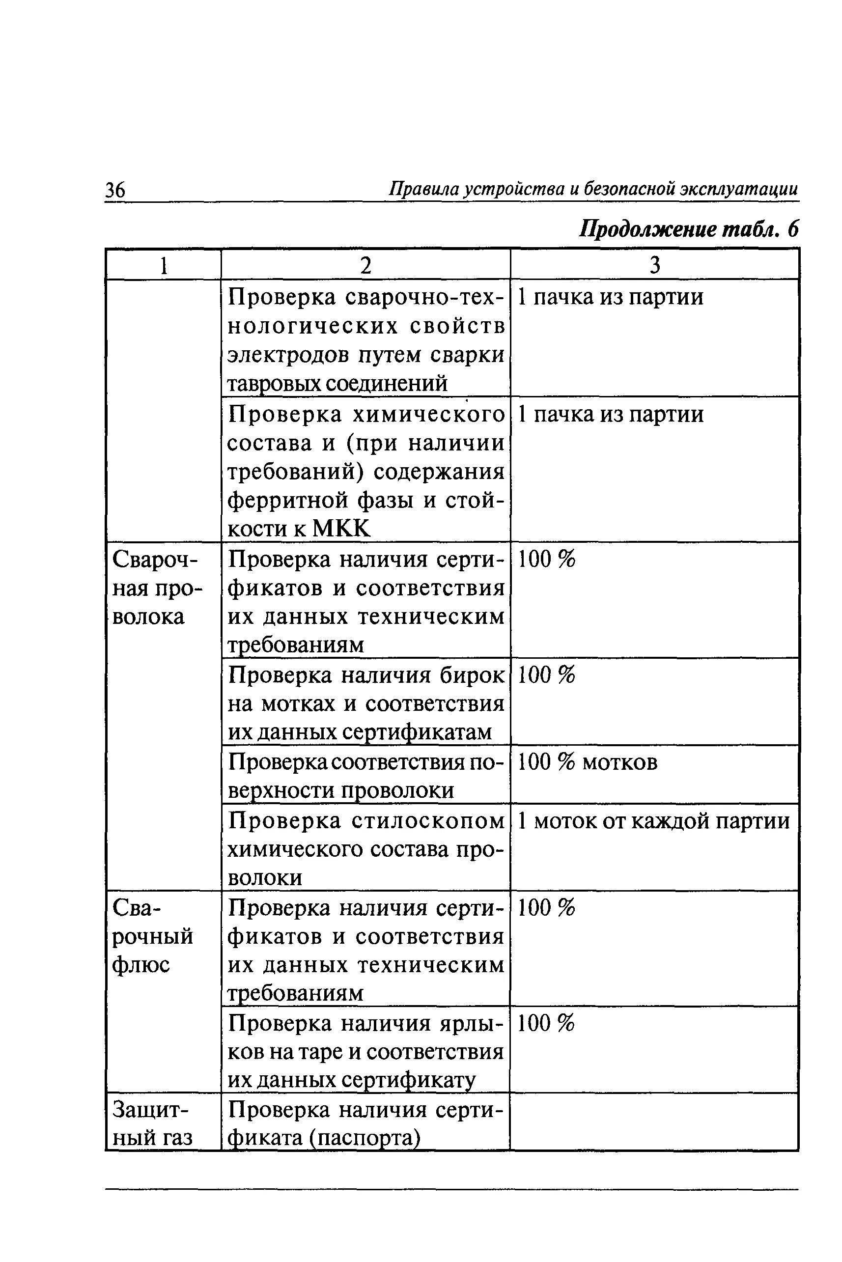 Пб 03 585 03 статус. Инструкция по эксплуатации технологических трубопроводов. Пб 03 585 03 статус. Пб 03 585 03 статус. Пб 03 585 03 статус.