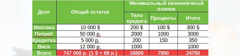 Таблица долгов и кредитов. Как рассчитаться с долгами. Как быстро рассчитаться с долгами таблица. План как рассчитаться с долгами. Как расплатиться по долгам.