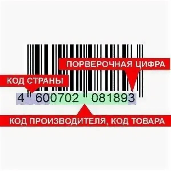 Штрих код производитель 69. Код производителя 33290.