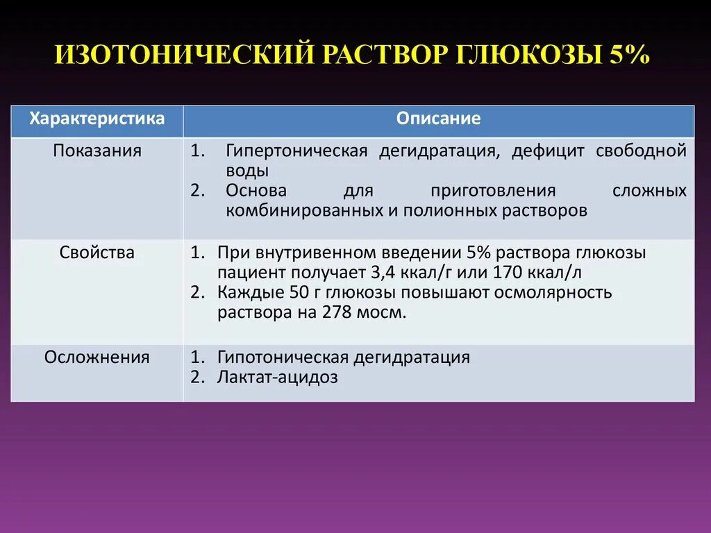 5 р ра. Изотонический раствор Глюкозы. Изотонический раствор Глюкозы концентрация. Изотонический раствор Глюкозы и гипертонический. Изотонический раствор раствор Глюкозы.