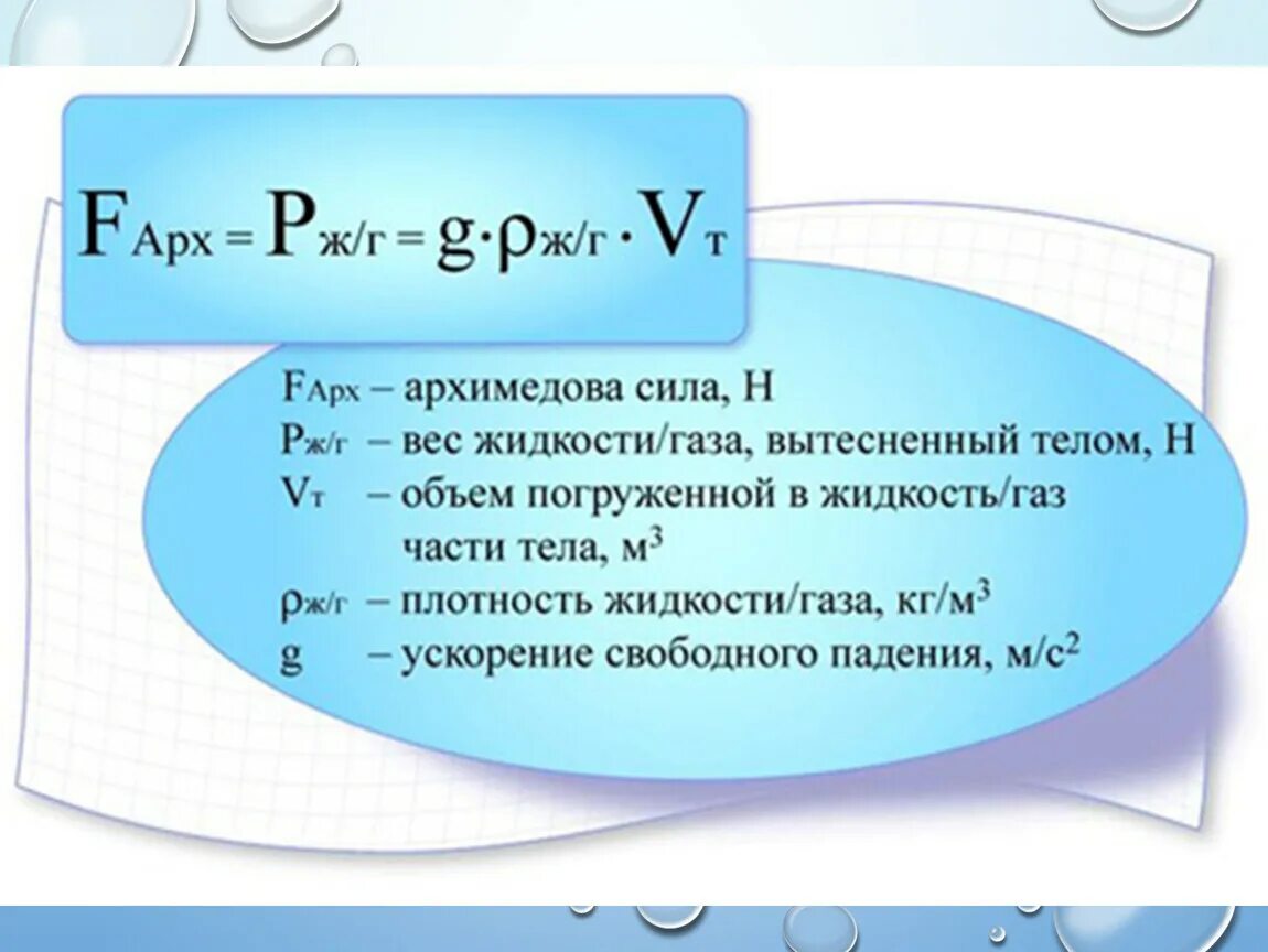 Формула нахождения силы Архимеда. Сила Архимеда формула физика. Формула силы Архимеда в физике 7. Сила Архимеда формула физика 7 класс.