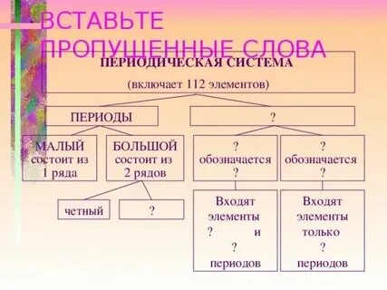 Есть малые и периоды