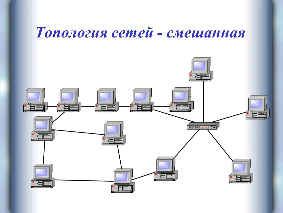 Комбинированная топология звезда шина. Гибридная топология сети. Древовидная топология сети. Смешанная топология.