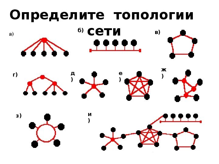 Определите топологию сети. Топология сети сетка. Сетевая топология. Схема топологии сети. Б сеть б 8