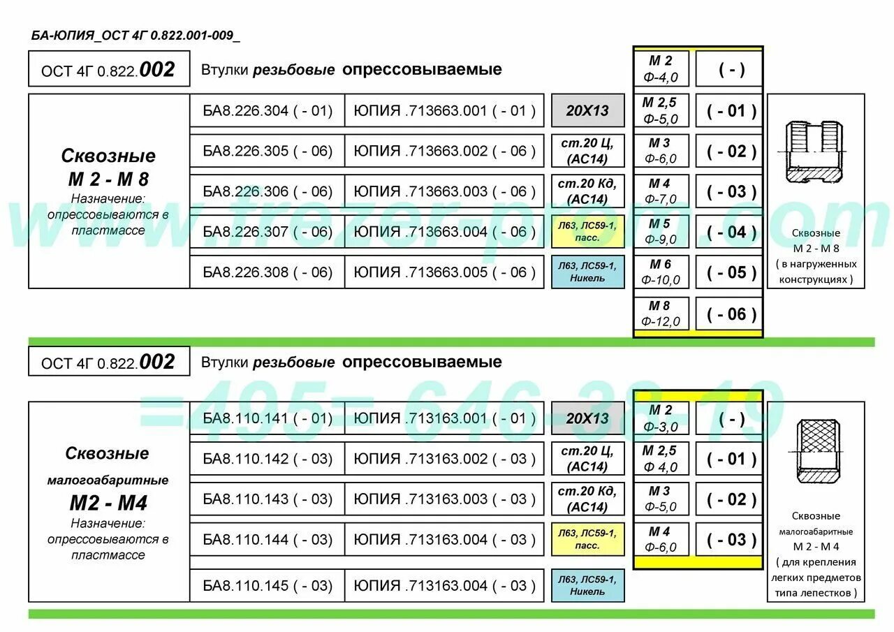 Ост 4г 0.822. Втулки ОСТ 4г0.822.002-73. ЮПИЯ.713361.002-13 втулка ост4 г0.822.009. Втулка ОСТ 4г 0.822.009 ЮПИЯ.713361.002-11 характеристики. Втулка ЮПИЯ.713263.002-01.