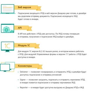 Формат xml для эдо