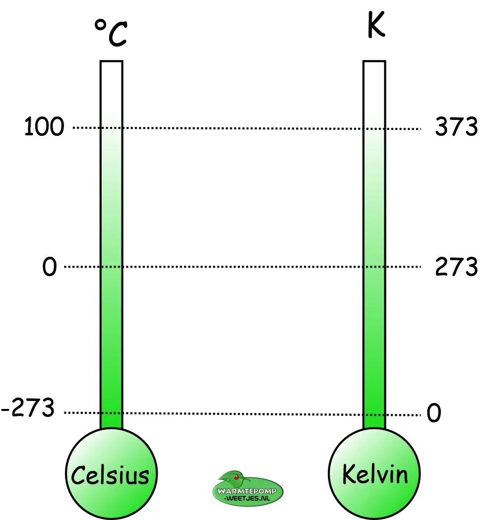 Kelvin Celsius. Kelvin to Celsius. Kelvin to Celsius Celsius. Celsius Kelvin Fahrenheit. Градус цельсия равен дж на кг