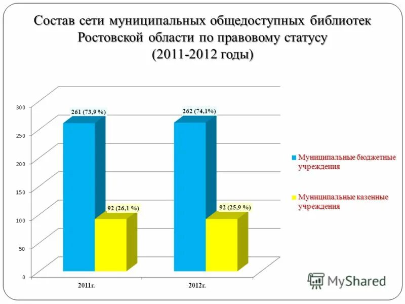 Статусы 2011 года