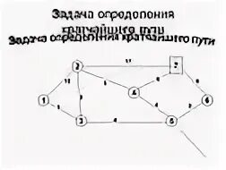Кратчайшие расстояния задачи. Нахождение кратчайшего пути. графы кратчайшего пути. задачи на путь в графе. алгоритмы для поиска кратчайших путей.