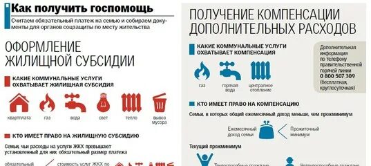 Продление субсидии на оплату жкх. Получение жилищной субсидии. Порядок получения жилищной субсидии. Как оформить субсидию на коммунальные платежи. Субсидии для презентации.