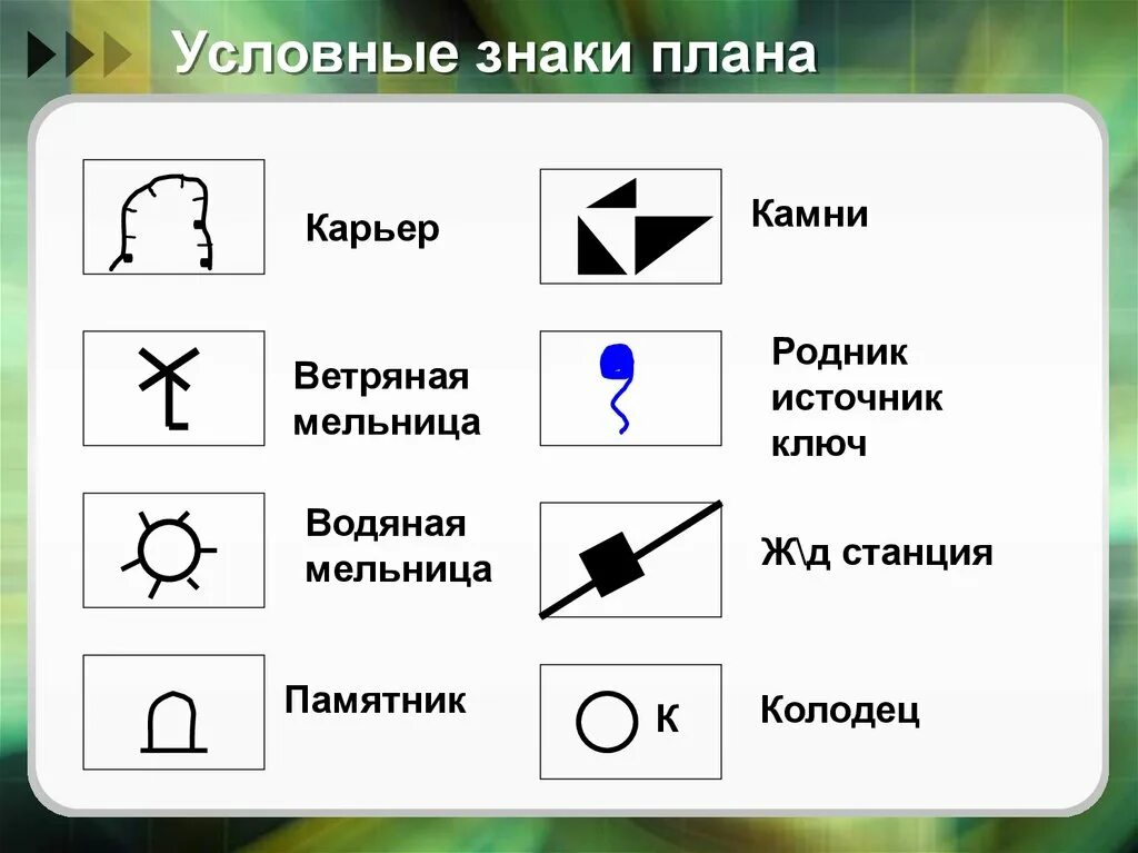 Изображение условных знаков
