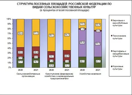 Расширение площади сельскохозяйственных