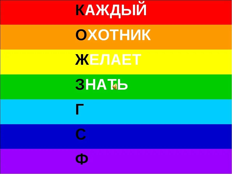 Красный оранжевый желтый зеленый. Красный оранжевый желтый зеленый голубой синий фиолетовый. красный синий желтый. красный синий зеленый.