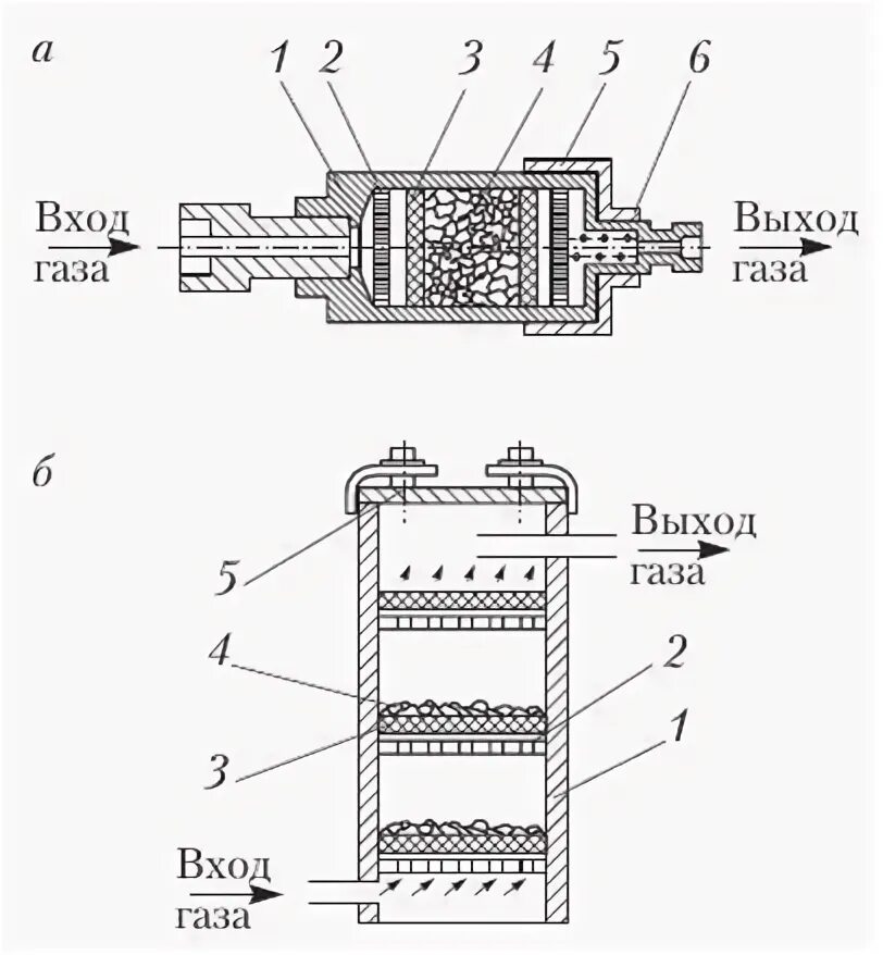 Мс газ. Фильтр осушитель газа ГРС. Влагоотделитель ГАЗ 3309. Фильтр осушитель МС 07.09.000аа. Схемы осушителей сварка.