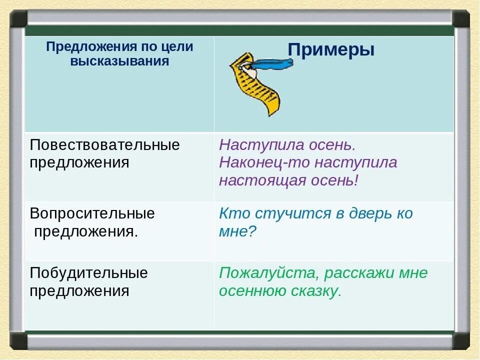 Предложение 19 20 содержат повествование. Виды предложений по цели высказывания примеры. предложения по цели высказывания примеры. пример повествовательногоного предложения. повествовательное предложение примеры.