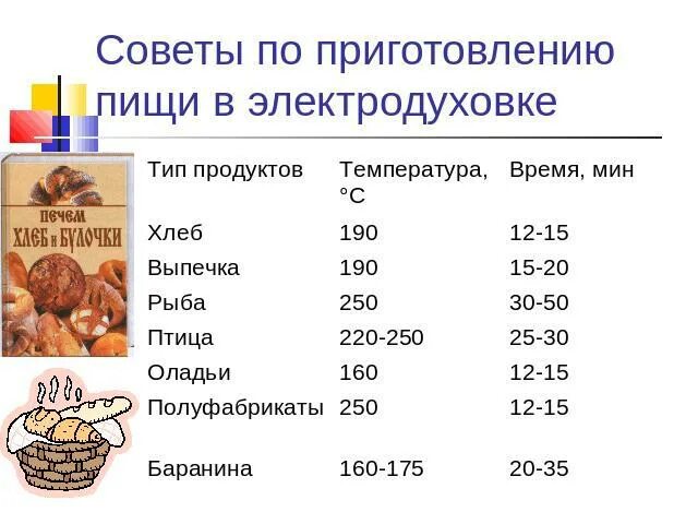 Температура для выпечки хлеба в электродуховке. Оптимальная температура для выпечки хлеба. При какой температуре выпекать хлеб в духовке. При скольких градусах выпекать пиццу в духовке.