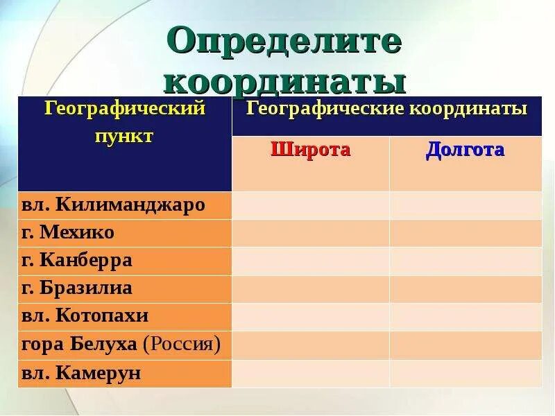 Свойства линий градусной сетки. Географические координаты Рио де Жанейро широта и долгота. Географическая широта Рио де Жанейро. Рио-де-Жанейро координаты широта.