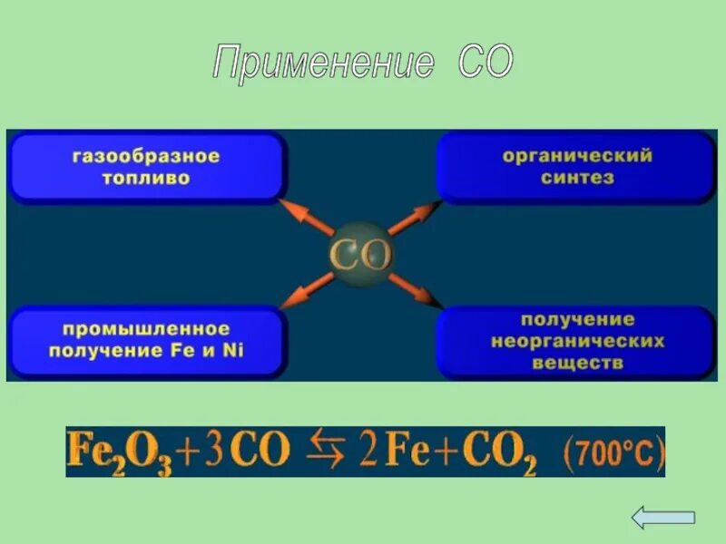 Получение и применение со. Применение угарного газа. присегненип угарного газа. угарный газ применяется. применение угарного и углекислого газа.