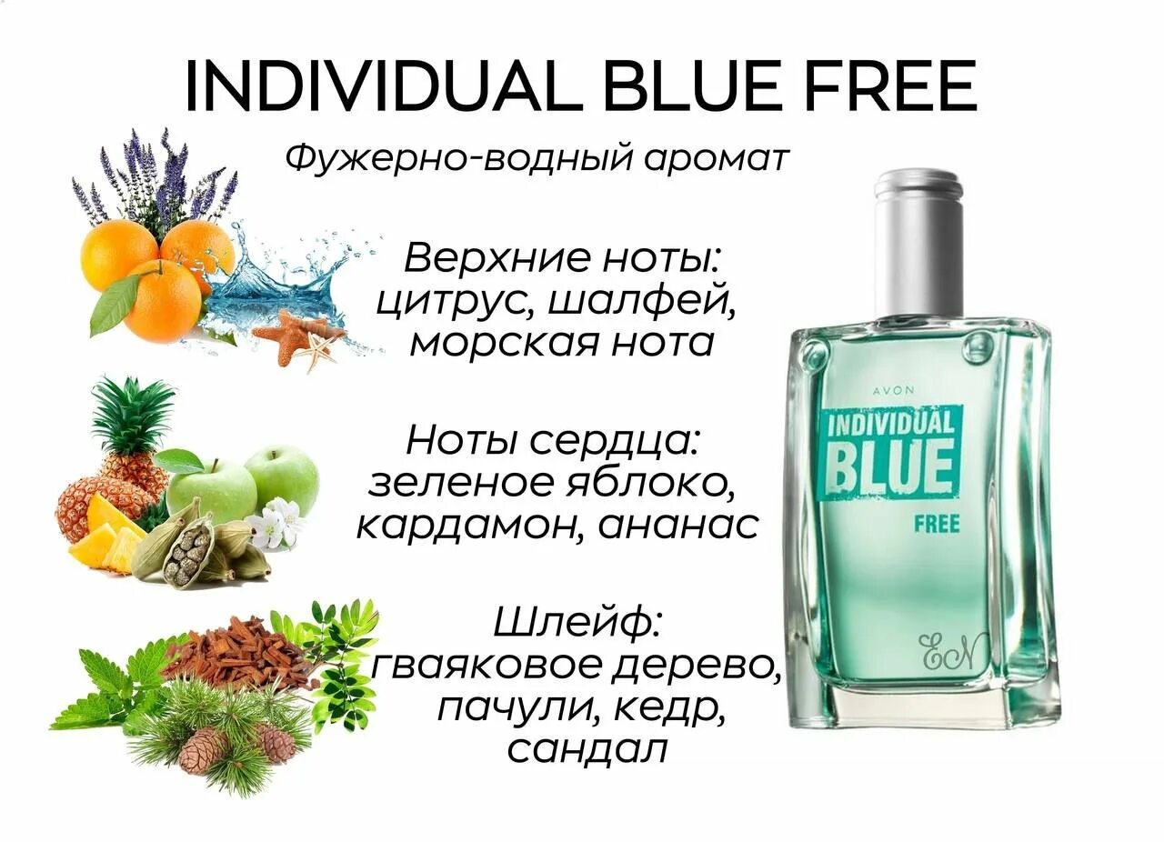 Avon individual. Эйвон Блю мужская туалетная вода. Avon духи individual Blue. Мужская туалетная вода "Avon" individual Blue 100 мл. Туалетная вода индивидуал Блю фрее эйвон.