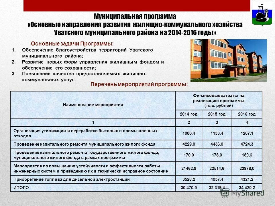 Программы развития жкх. Программное обеспечение жкх. Развитие жилищного хозяйства. Эффективность муниципальных программ картинки. Формирование программы развития жилищно-коммунального хозяйства.