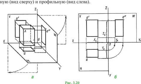 Ортогональная проекция чертеж