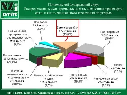 Федеральные отрасли