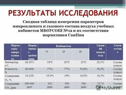 В соответствие с нормативами