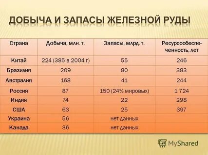 Сколько добывают металлов