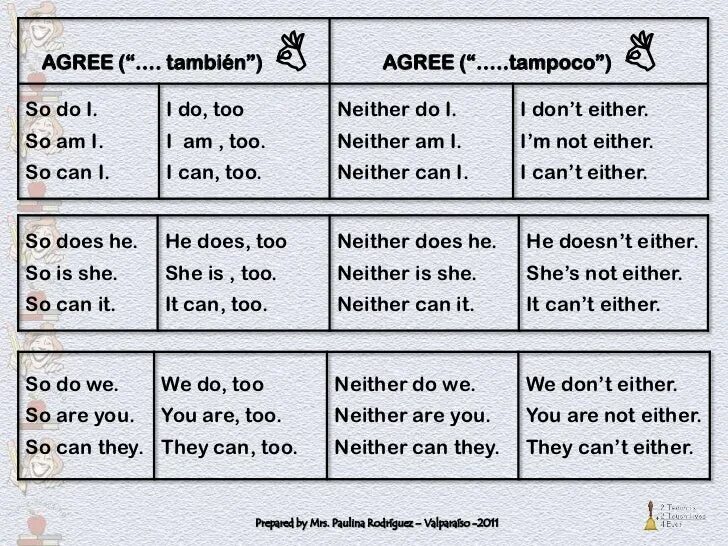 Mean either. So do i neither do i правило. Neither either правило употребления. Neither do i правило. Too either neither правило.