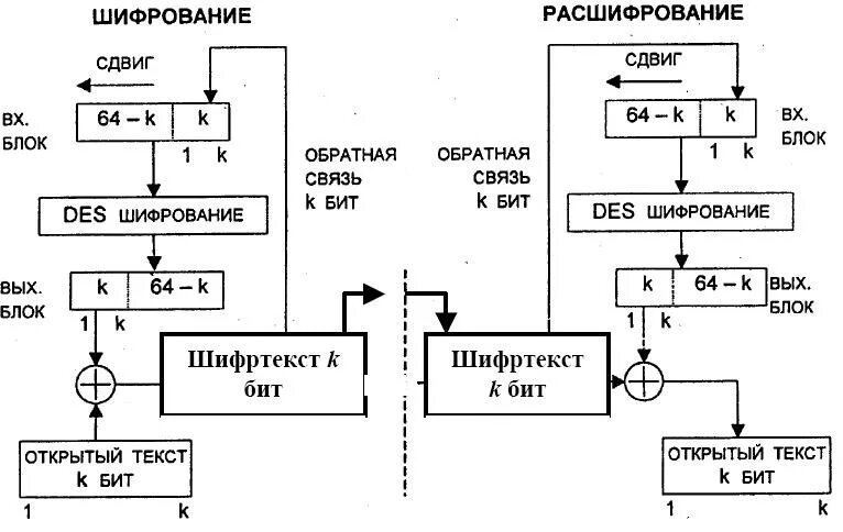 Шифрование устройство. Шифрование устройство