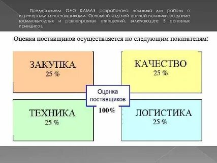 Качество закупок