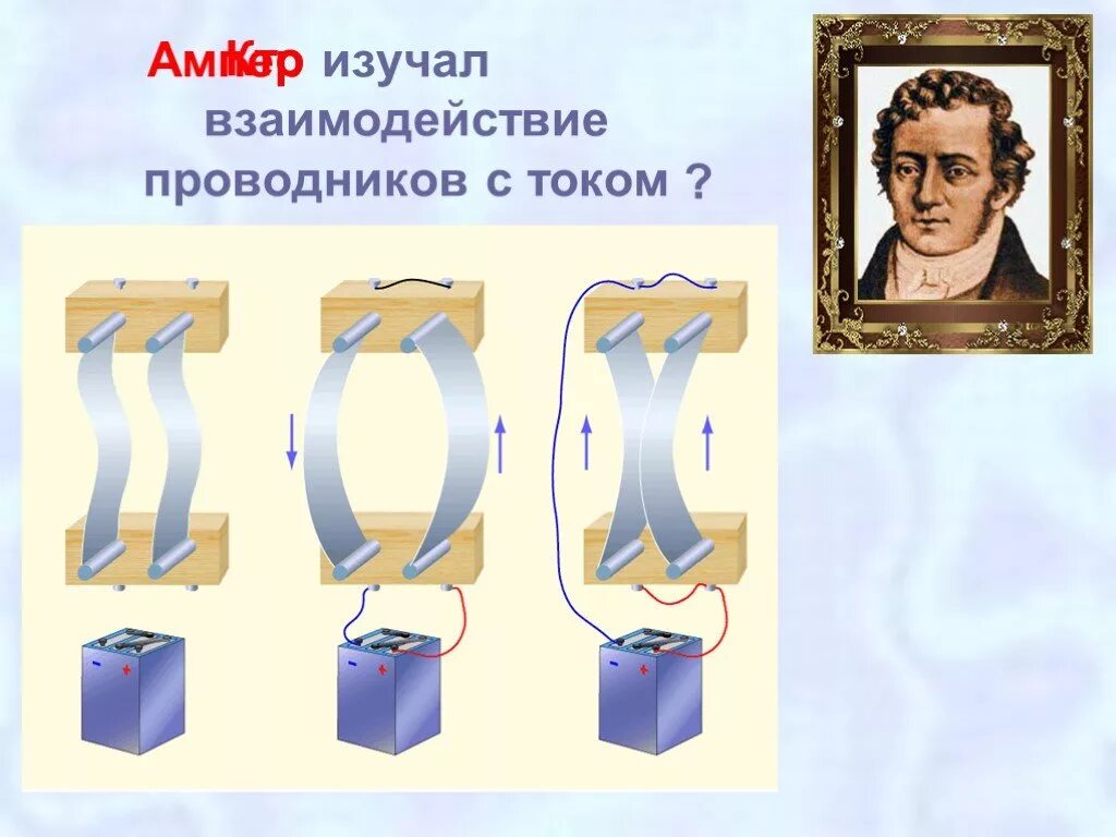 Ампер взаимодействие проводников с током. Взаимодействиемпроводников с ьоком. Взаимодействие проводников с током. Взаимодействие двух проводников с током.