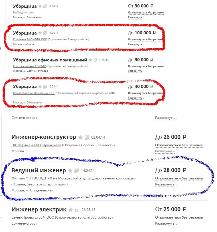 Заработная плата уборщика служебных помещений. Сколько зарабатывает уборщица. Уборщица сколько зарплата. Уборщица. Средняя зарплата уборщицы.