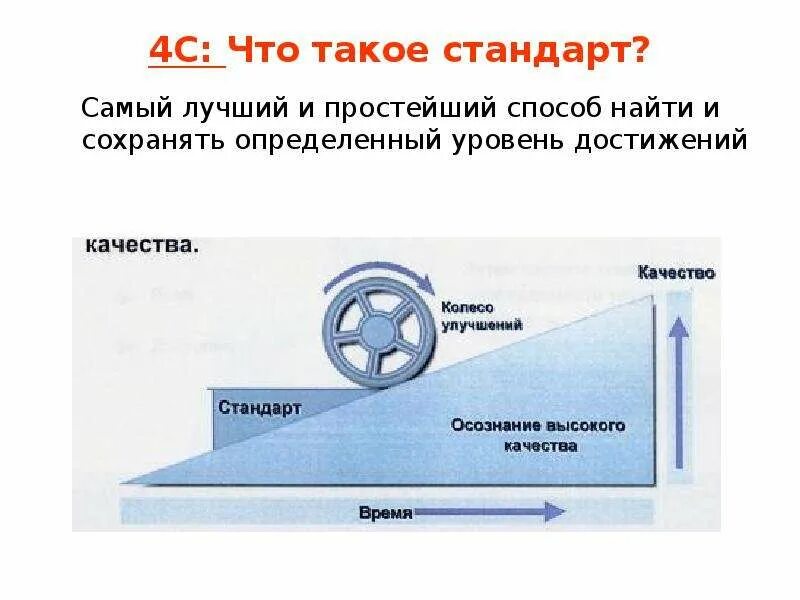 Стандарт. Станд. OPL Фотостандарт. OPL что это такое в производстве.