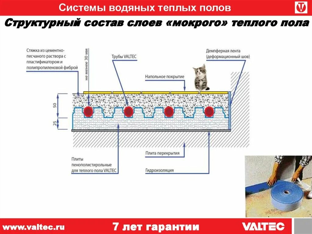 Сколько сантиметров стяжки. Толщина стяжки для теплого водяного пола с трубой 16мм. Теплый пол толщина стяжки. Толщина бетона заливки теплого водяного пола. Оптимальная толщина бетонной стяжки для теплого пола водяного.